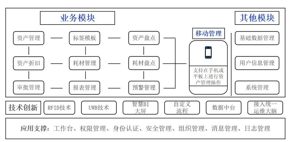 app开发